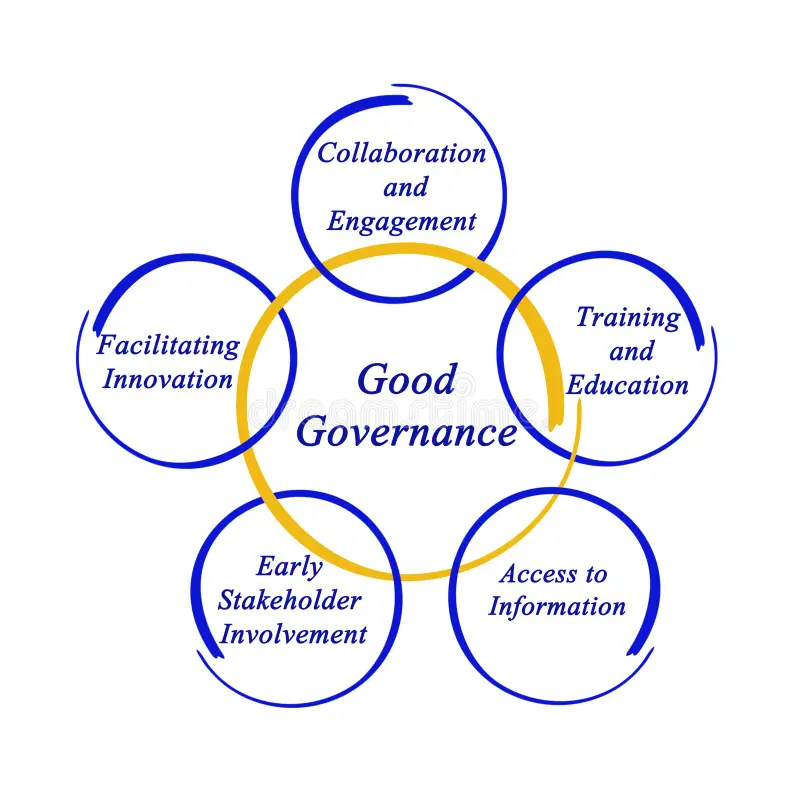 The Attributes Of Good Governance