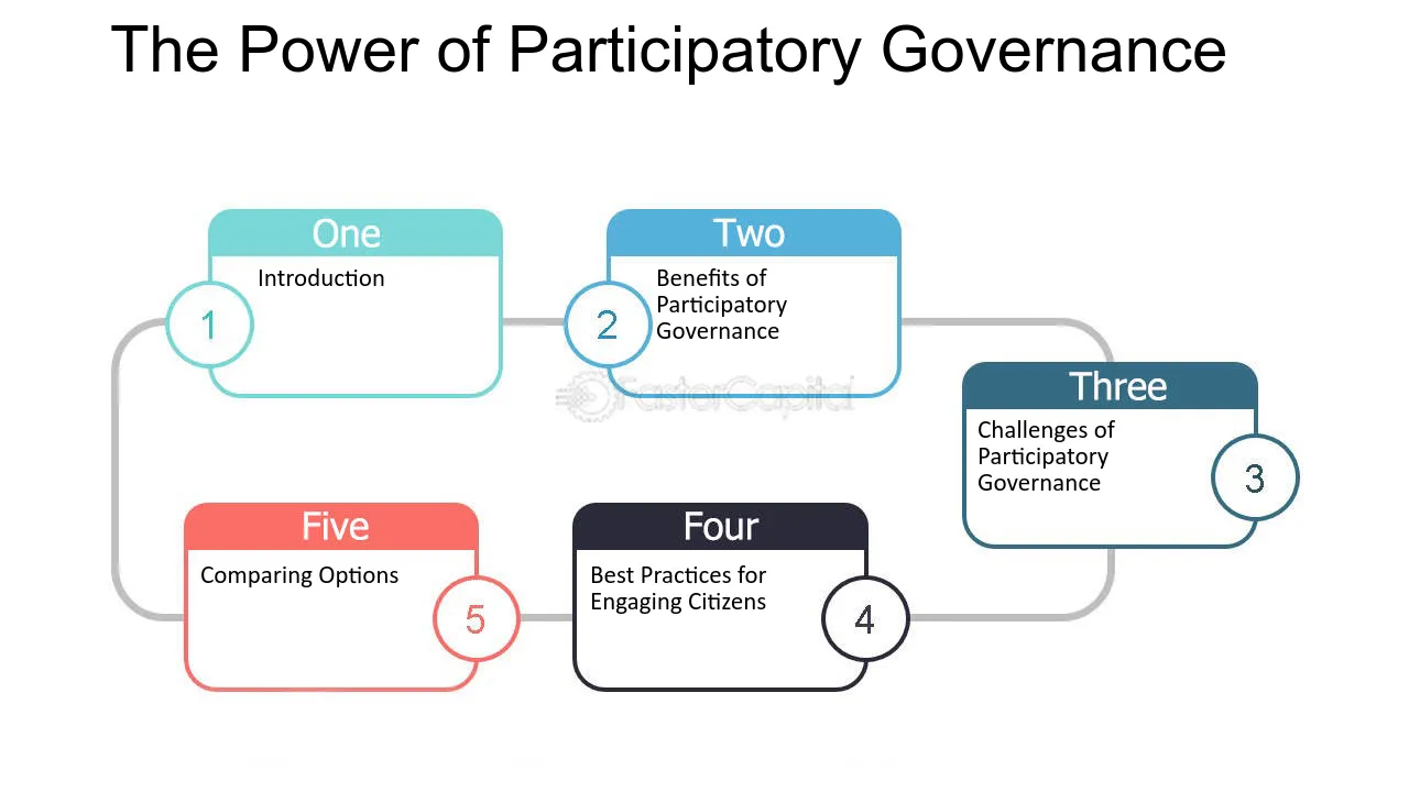 Features Of Participatory Governance