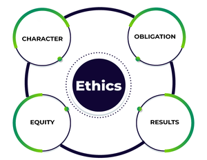 Types of Ethics