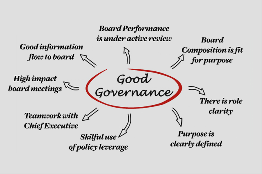 Aspects of governance of India